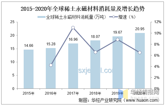 中国稀土出口现状深度分析：合规批准与战略考量